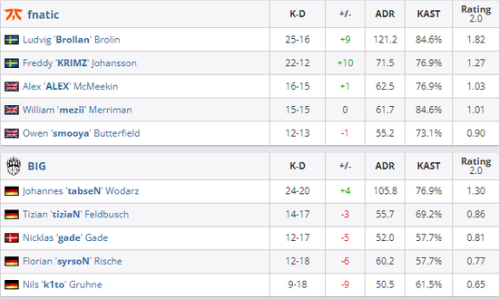 第五届名校帆船邀请赛精彩落幕