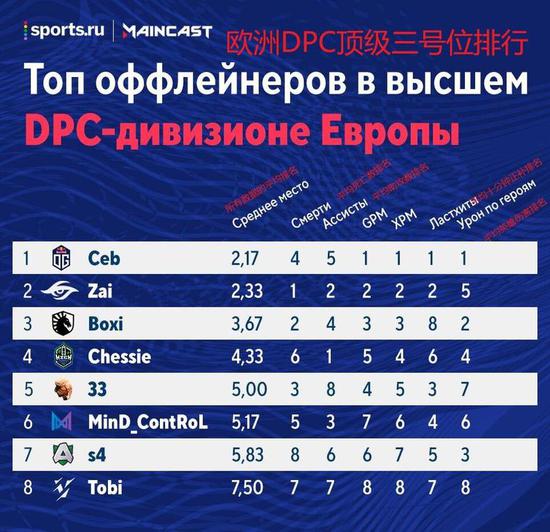 DOTA2国际邀请赛重磅来袭 上海成竞技之都